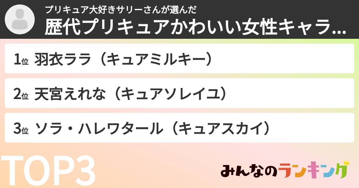 プリキュア大好きサリーさんさんの「歴代プリキュアかわいい女性キャラランキング」