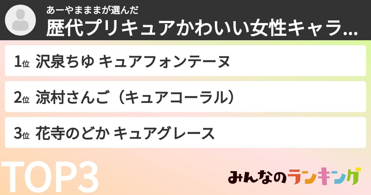 あーやまままさんの「歴代プリキュアかわいい女性キャラランキング」