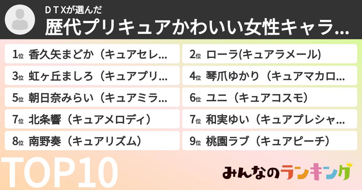 D T Xさんの「歴代プリキュアかわいい女性キャラランキング」