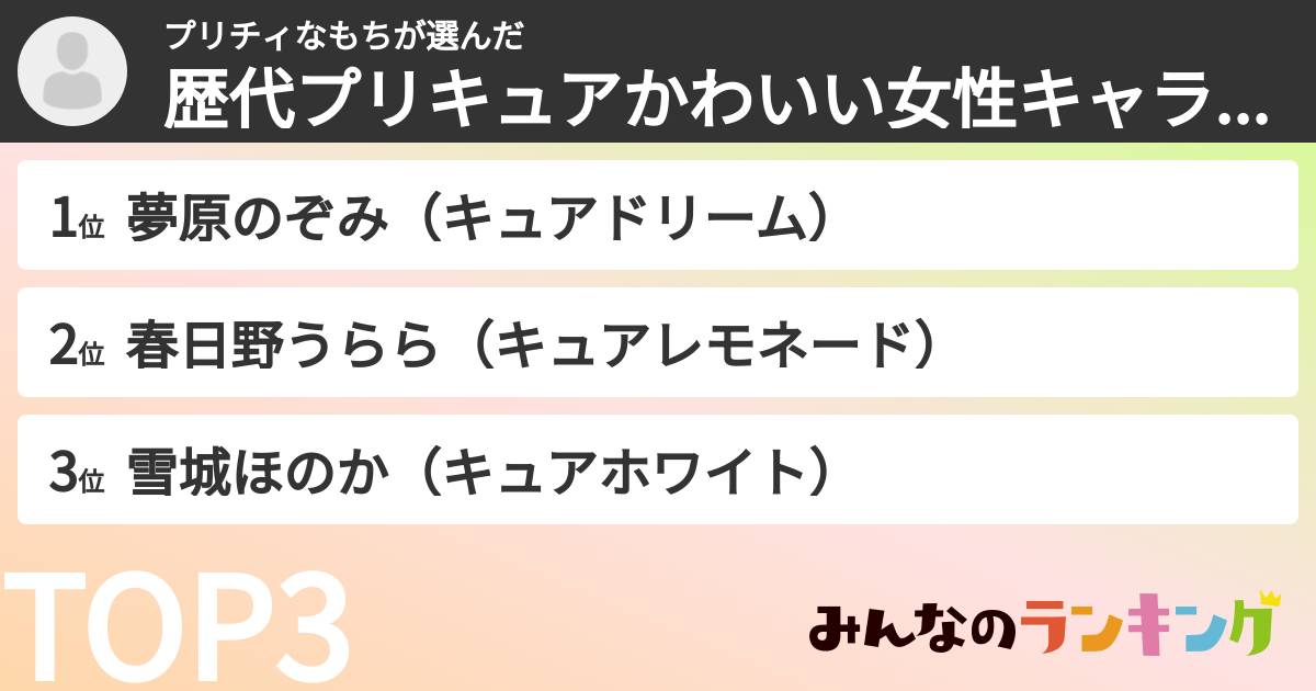 プリチィなもちさんの「歴代プリキュアかわいい女性キャラランキング」