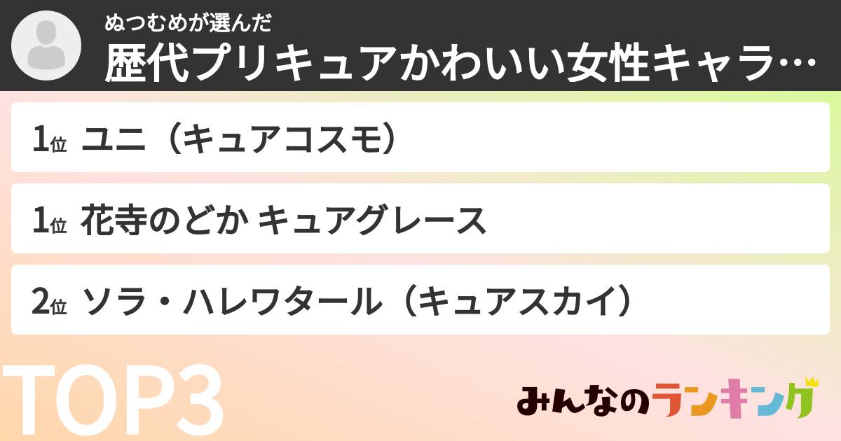 ぬつむめさんの「歴代プリキュアかわいい女性キャラランキング」