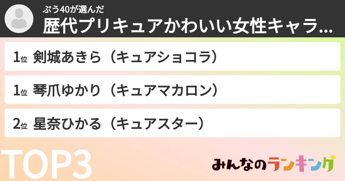 ぷう40さんの「歴代プリキュアかわいい女性キャラランキング」