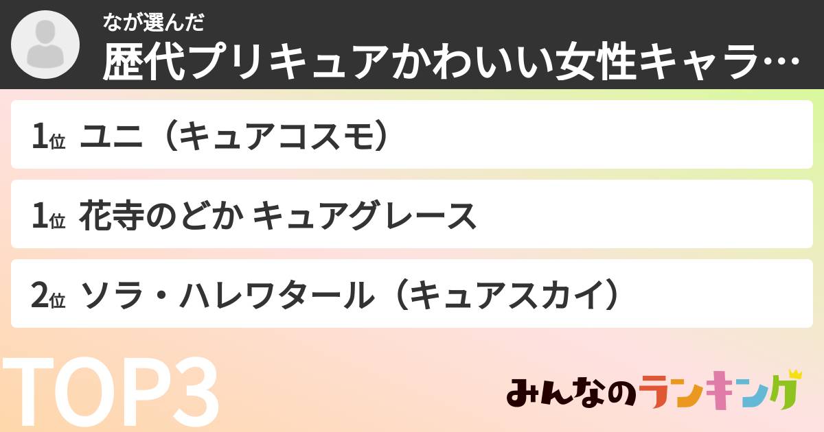 なさんの「歴代プリキュアかわいい女性キャラランキング」