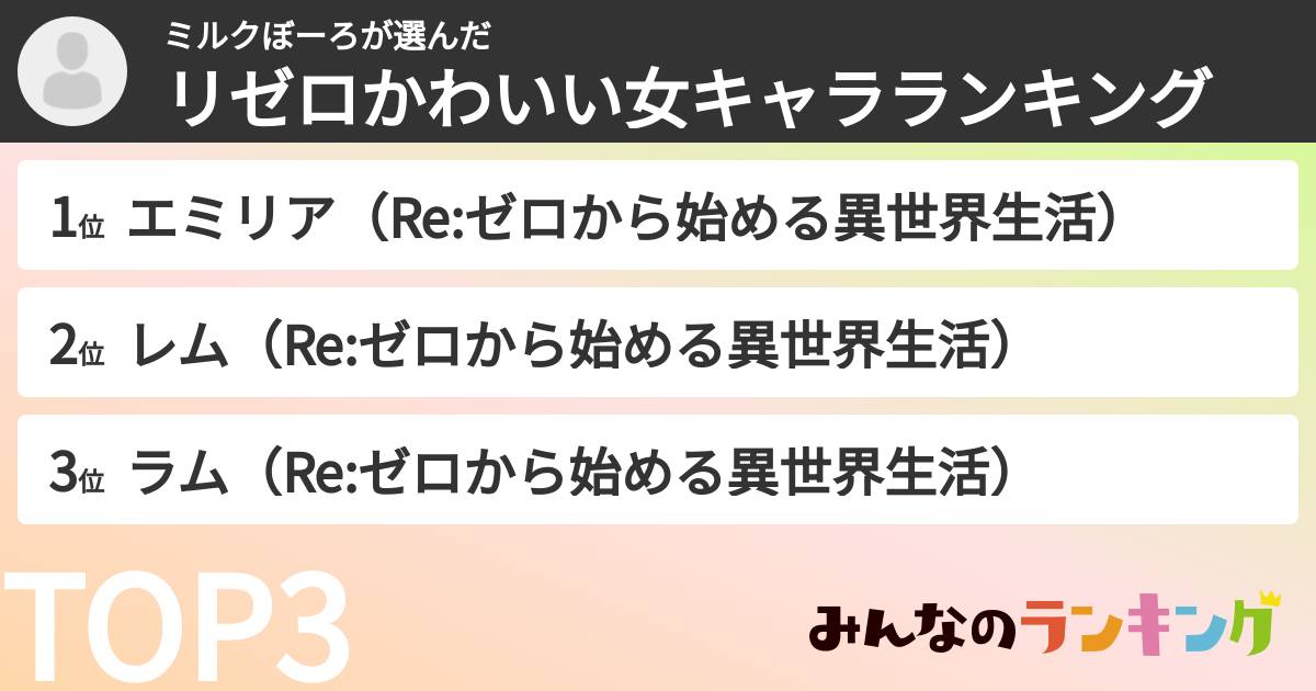 ミルクぼーろさんの「リゼロかわいい女キャラランキング」