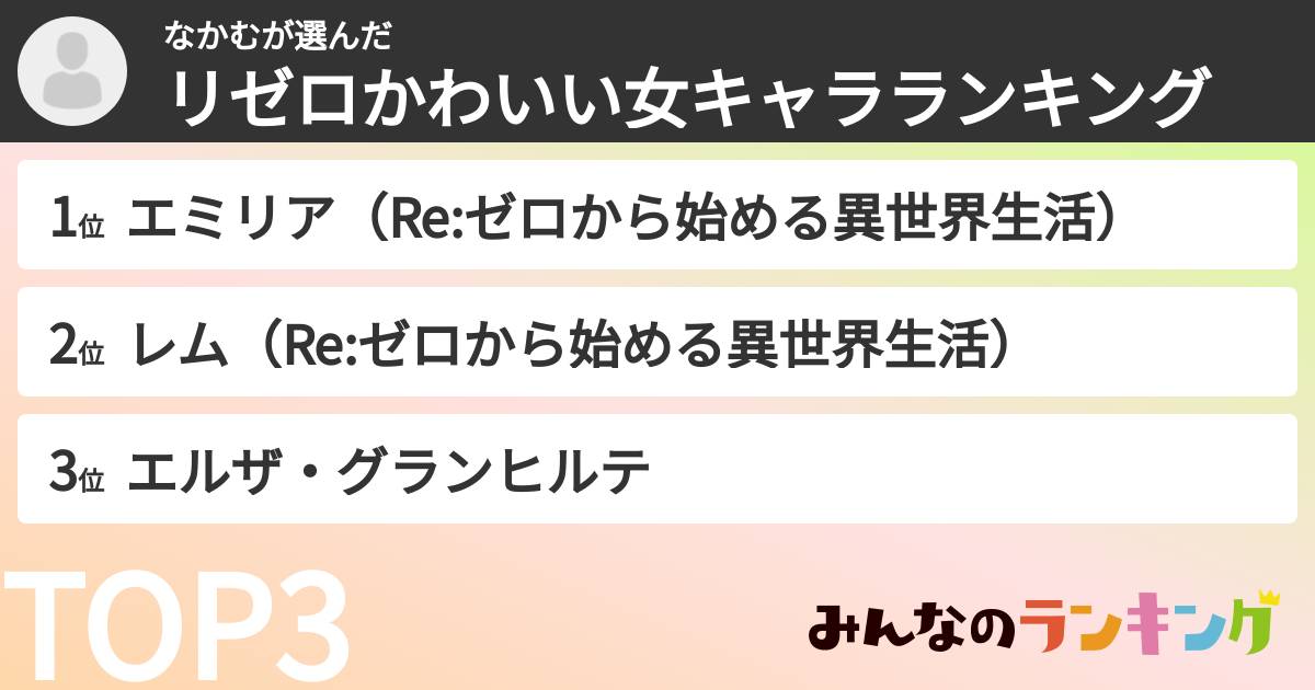 なかむさんの「リゼロかわいい女キャラランキング」