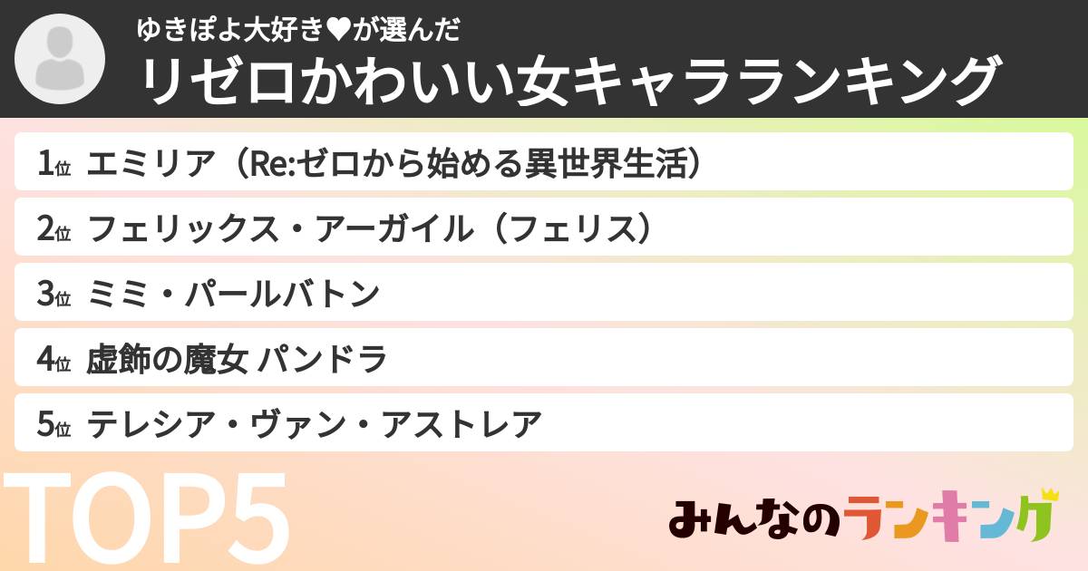 ゆきぽよ大好き♥さんの「リゼロかわいい女キャラランキング」