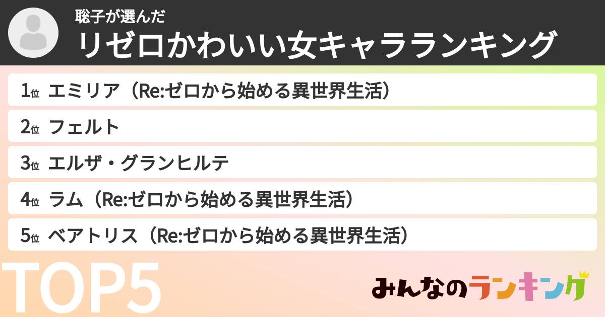 聡子さんの「リゼロかわいい女キャラランキング」