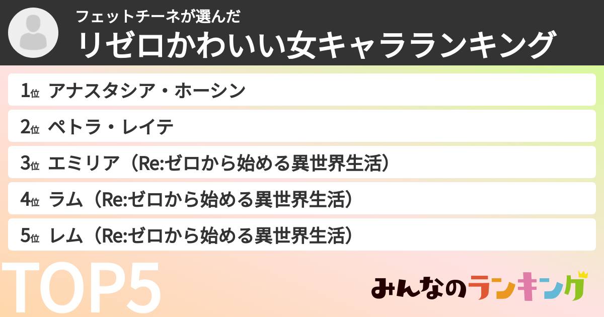 フェットチーネさんの「リゼロかわいい女キャラランキング」