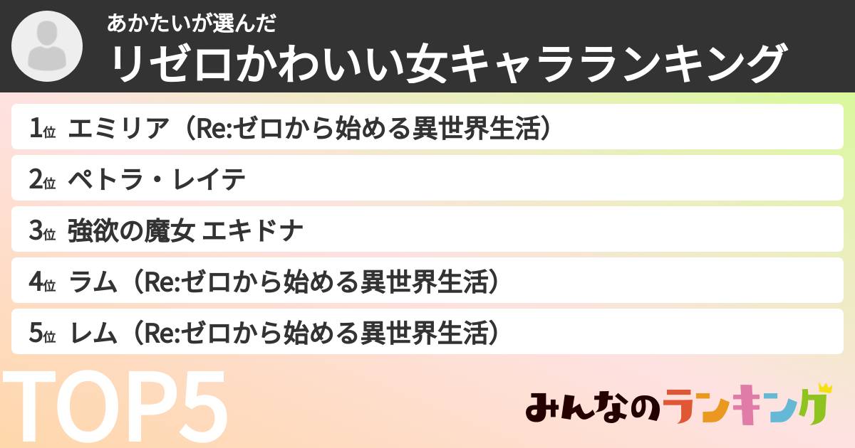 あかたいさんの「リゼロかわいい女キャラランキング」