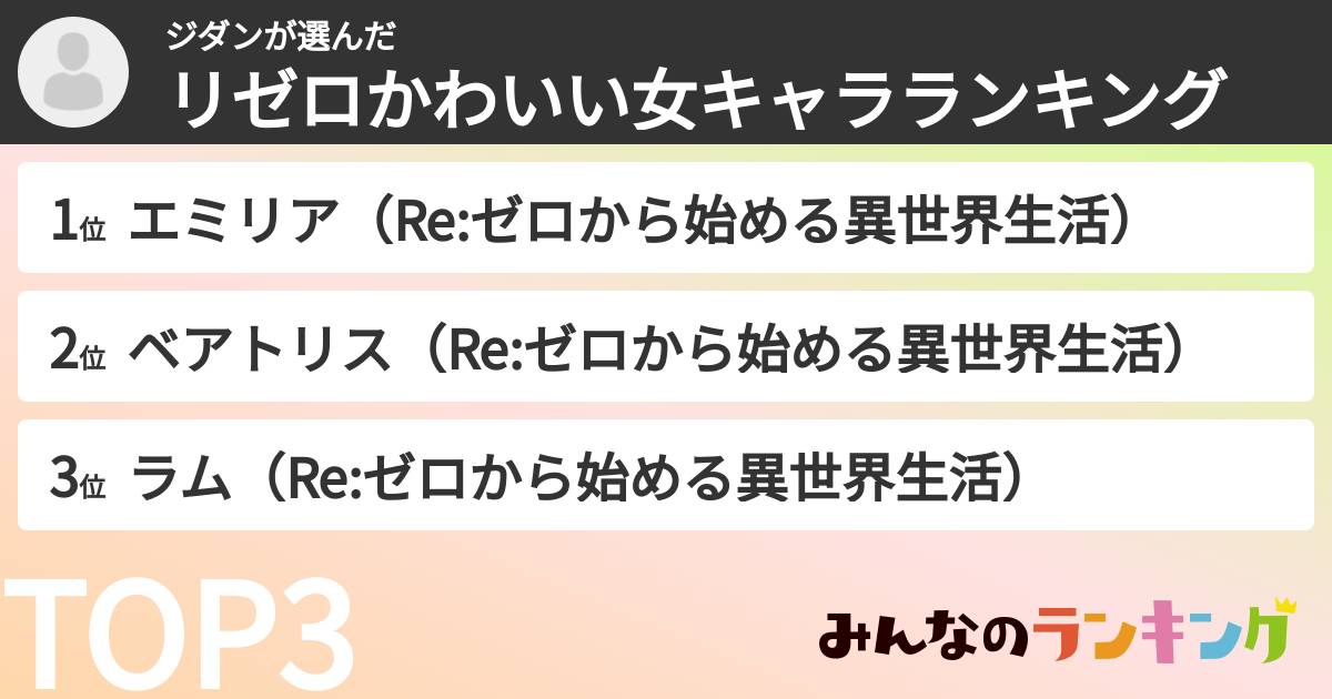 ジダンさんの「リゼロかわいい女キャラランキング」
