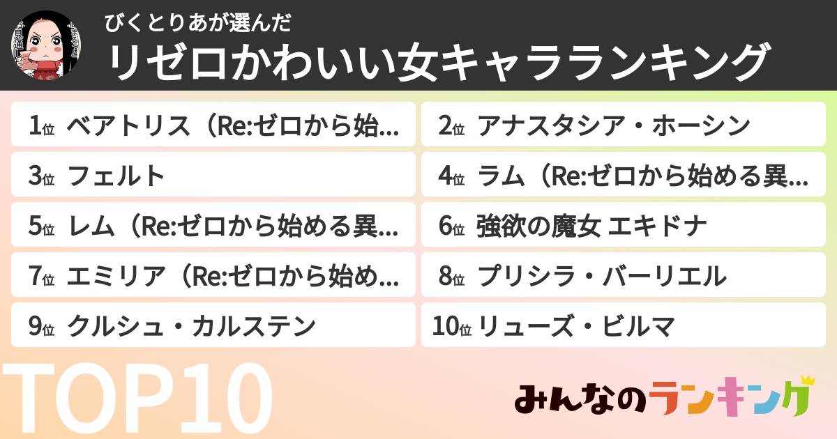 びくとりあさんの「リゼロかわいい女キャラランキング」