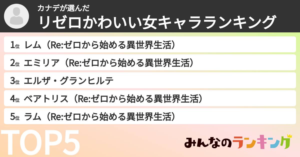 カナデさんの「リゼロかわいい女キャラランキング」