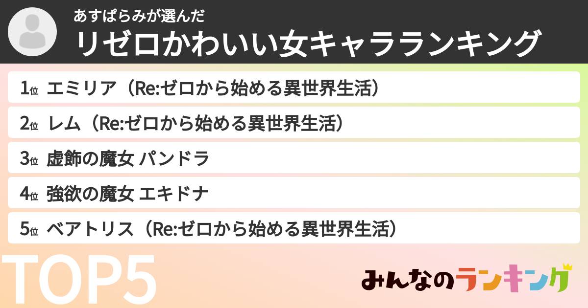 あすぱらみさんの「リゼロかわいい女キャラランキング」