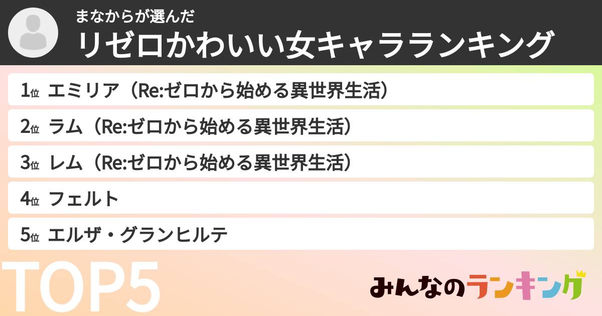 まなからさんの「リゼロかわいい女キャラランキング」
