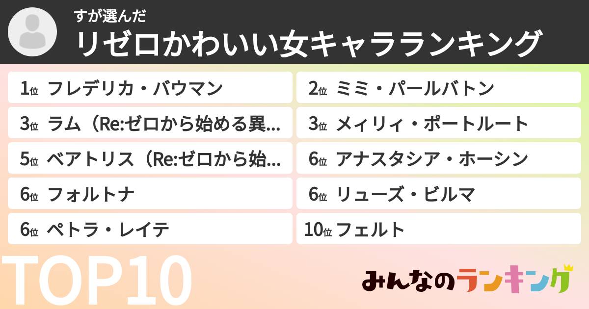 すさんの「リゼロかわいい女キャラランキング」