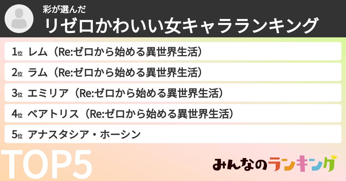 彩さんの「リゼロかわいい女キャラランキング」