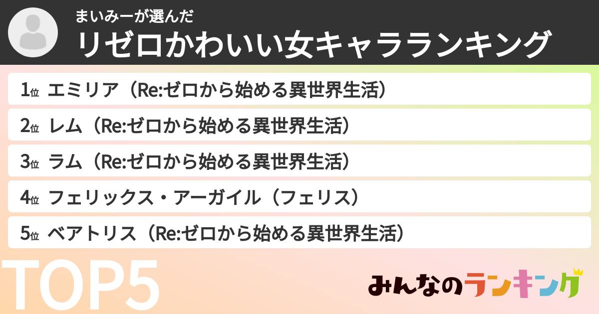 まいみーさんの「リゼロかわいい女キャラランキング」