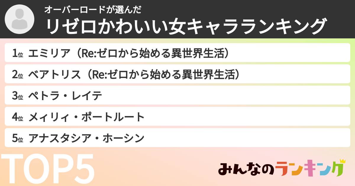 オーバーロードさんの「リゼロかわいい女キャラランキング」