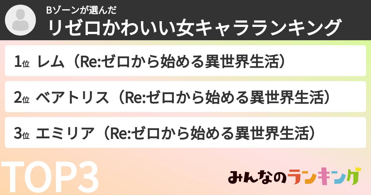 Bゾーンさんの「リゼロかわいい女キャラランキング」