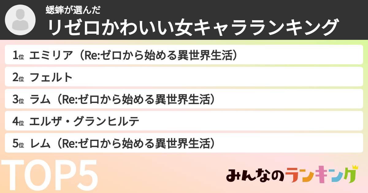 蟋蟀さんの「リゼロかわいい女キャラランキング」