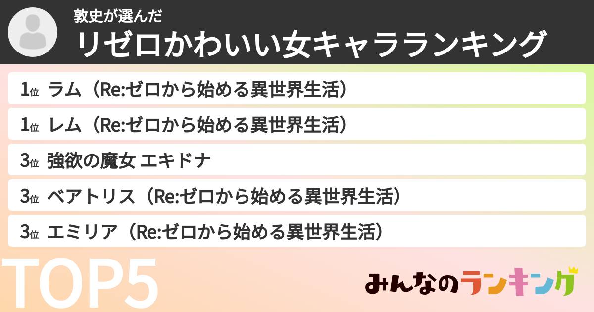 敦史さんの「リゼロかわいい女キャラランキング」