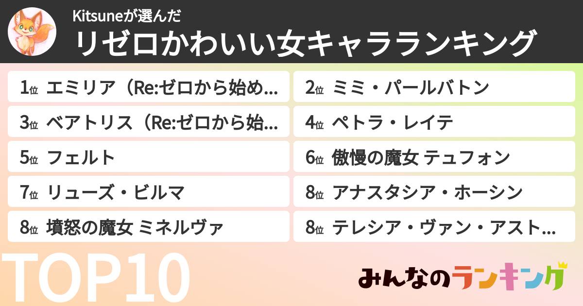 Kitsuneさんの「リゼロかわいい女キャラランキング」
