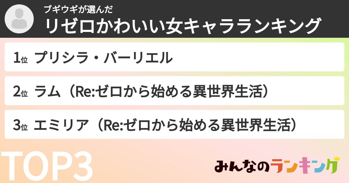ブギウギさんの「リゼロかわいい女キャラランキング」