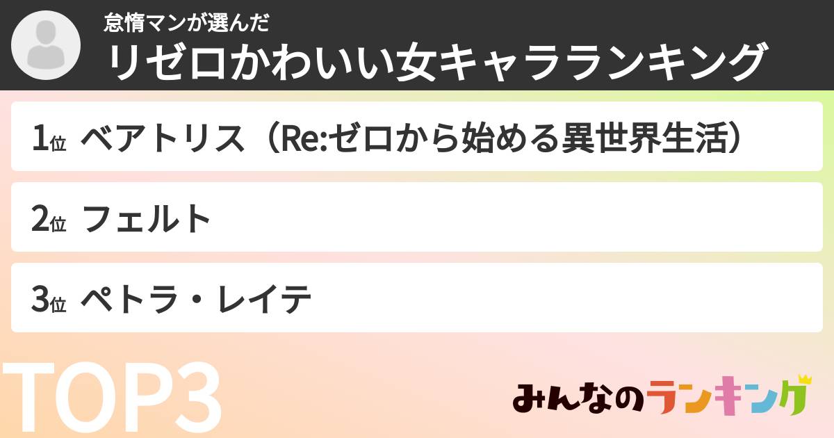 怠惰マンさんの「リゼロかわいい女キャラランキング」
