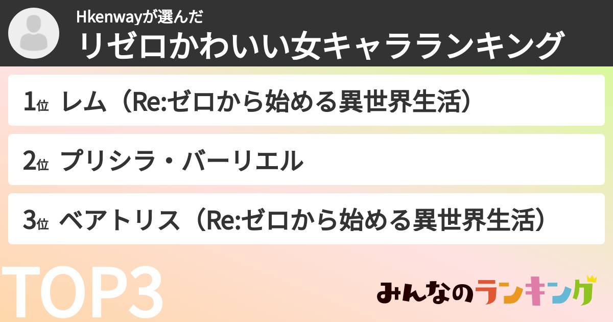 Hkenwayさんの「リゼロかわいい女キャラランキング」