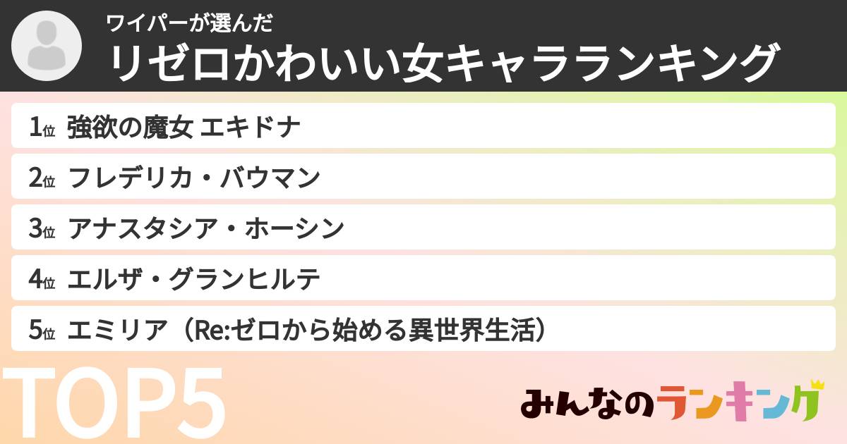 ワイパーさんの「リゼロかわいい女キャラランキング」
