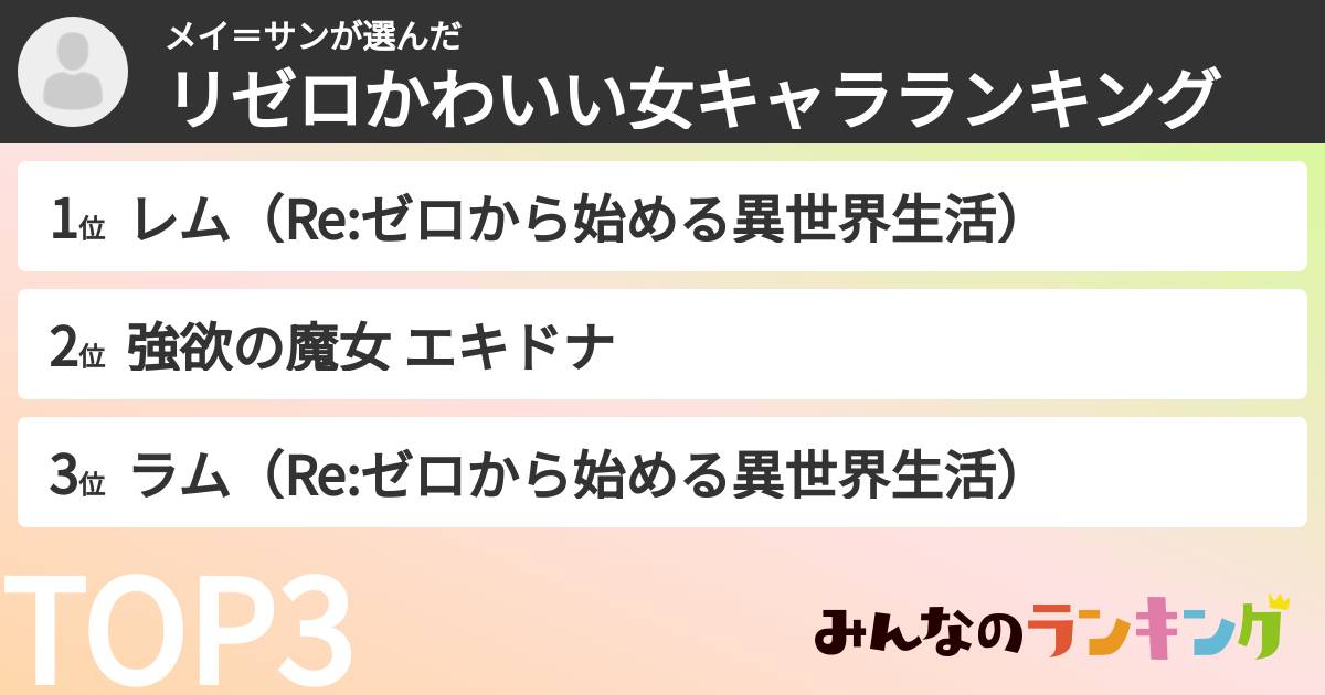 メイ=サンさんの「リゼロかわいい女キャラランキング」