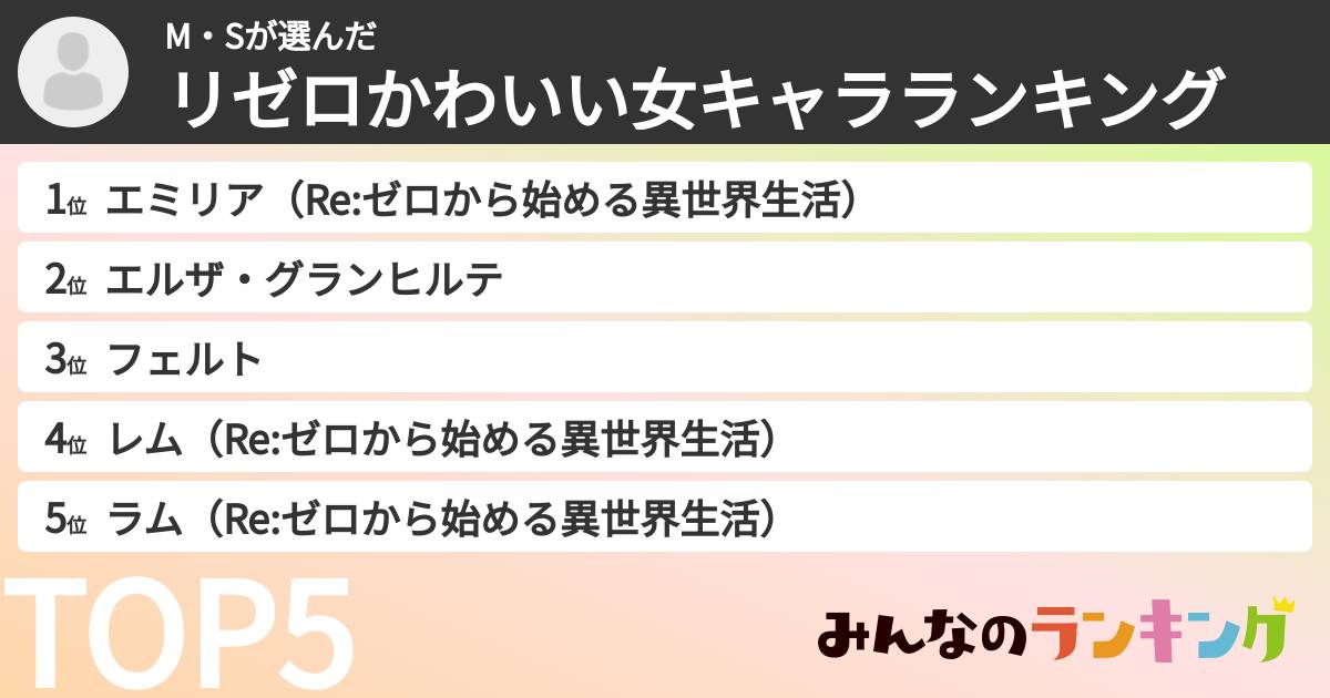 M・Sさんの「リゼロかわいい女キャラランキング」