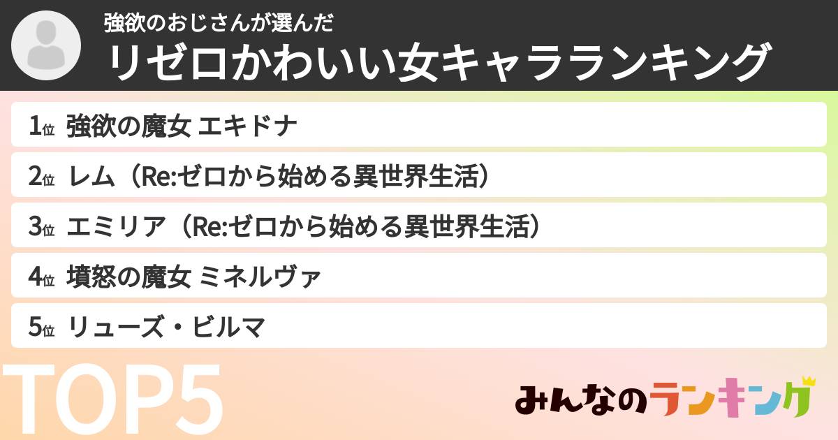 強欲のおじさんさんの「リゼロかわいい女キャラランキング」