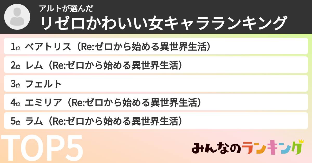アルトさんの「リゼロかわいい女キャラランキング」