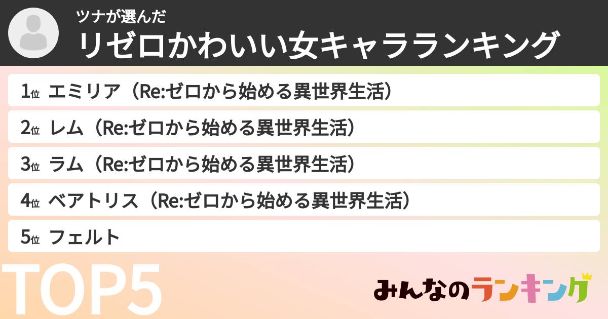 ツナさんの「リゼロかわいい女キャラランキング」