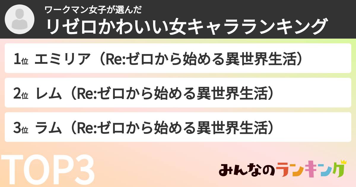 ワークマン女子さんの「リゼロかわいい女キャラランキング」