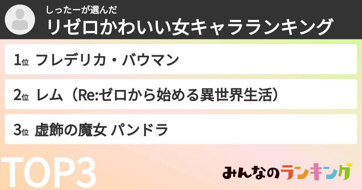 しったーさんの「リゼロかわいい女キャラランキング」