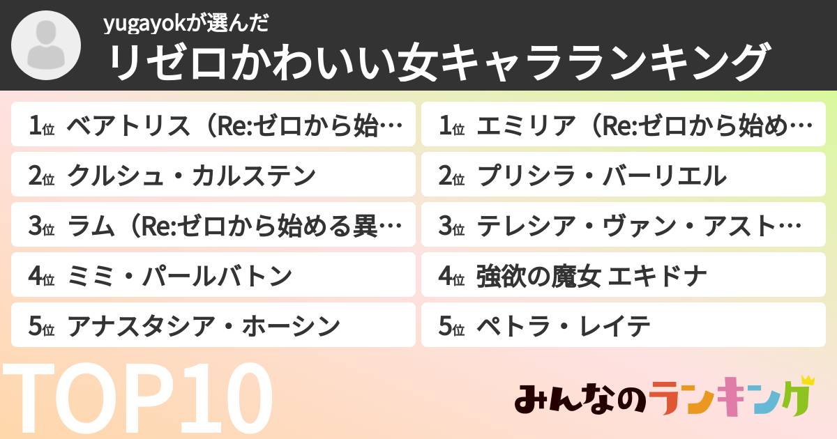 yugayokさんの「リゼロかわいい女キャラランキング」