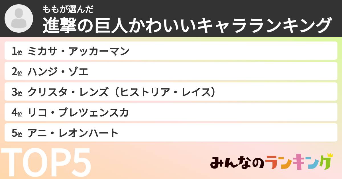 ももさんの「進撃の巨人かわいいキャラランキング」