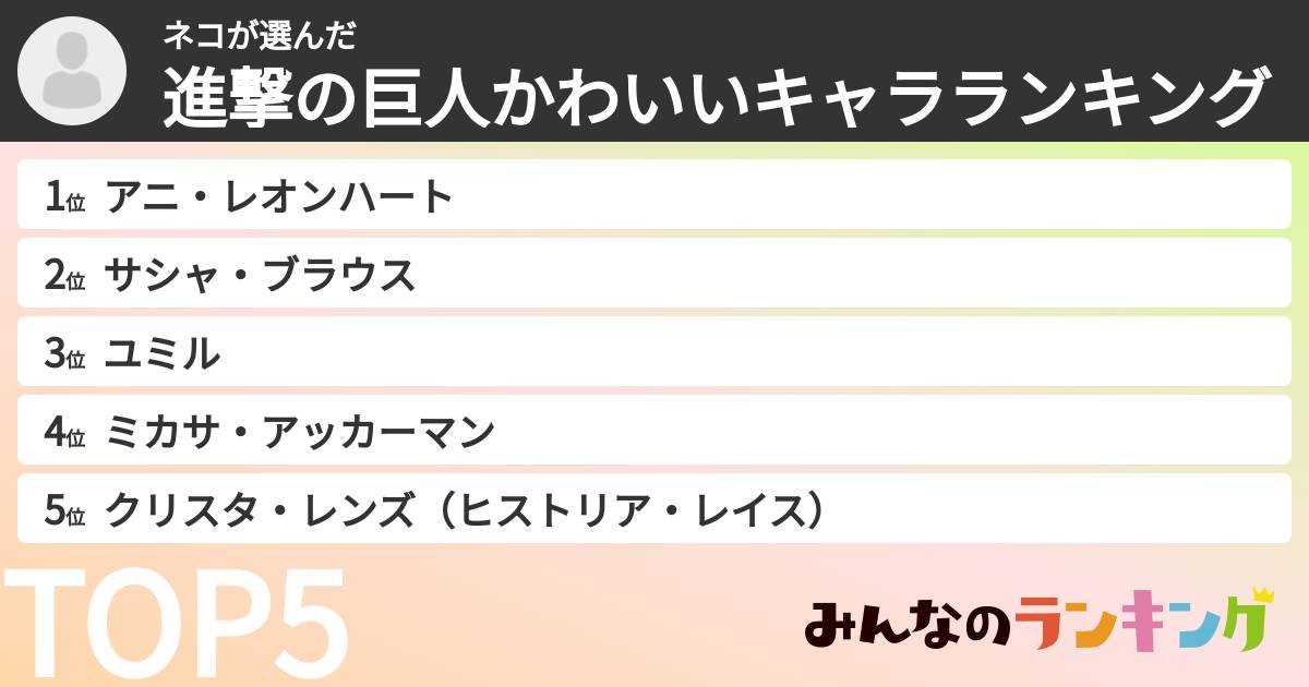 ネコさんの「進撃の巨人かわいいキャラランキング」