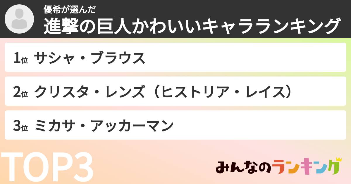 優希さんの「進撃の巨人かわいいキャラランキング」