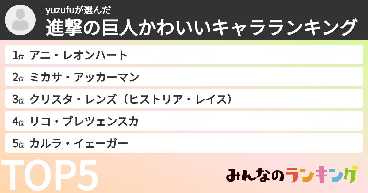 yuzufuさんの「進撃の巨人かわいいキャラランキング」