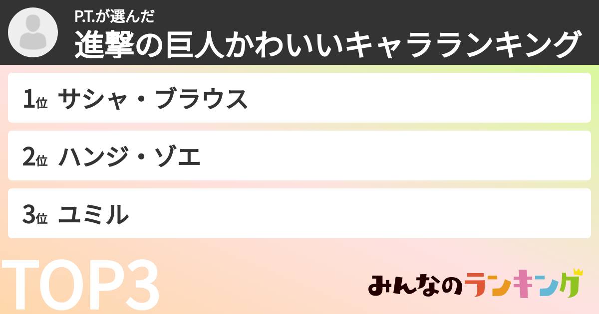 P.T.さんの「進撃の巨人かわいいキャラランキング」