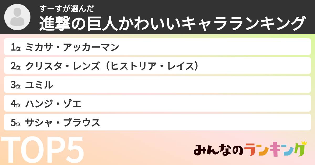 すーすさんの「進撃の巨人かわいいキャラランキング」