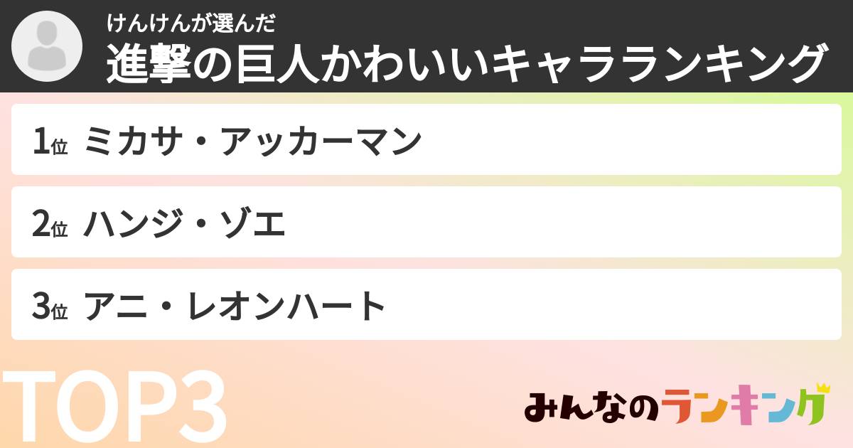 けんけんさんの「進撃の巨人かわいいキャラランキング」