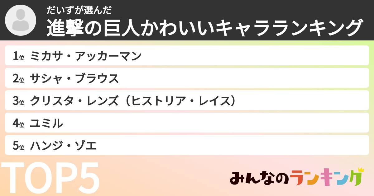 だいずさんの「進撃の巨人かわいいキャラランキング」