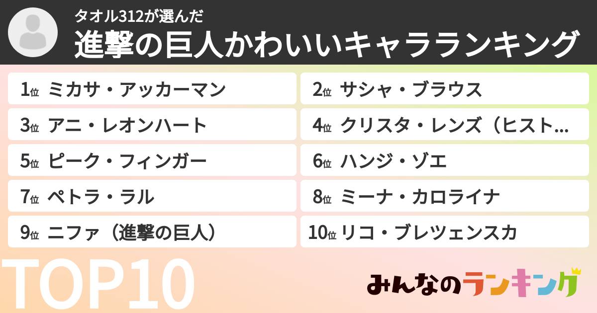 タオル312さんの「進撃の巨人かわいいキャラランキング」