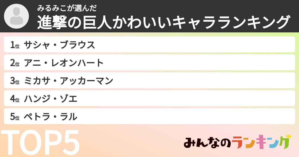 みるみこさんの「進撃の巨人かわいいキャラランキング」