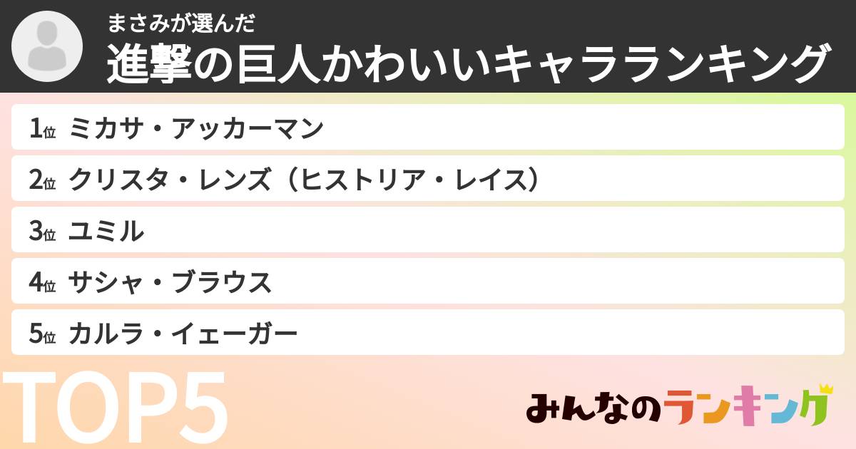 まさみさんの「進撃の巨人かわいいキャラランキング」