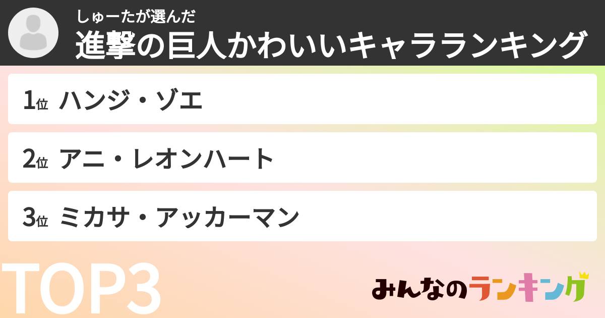 しゅーたさんの「進撃の巨人かわいいキャラランキング」